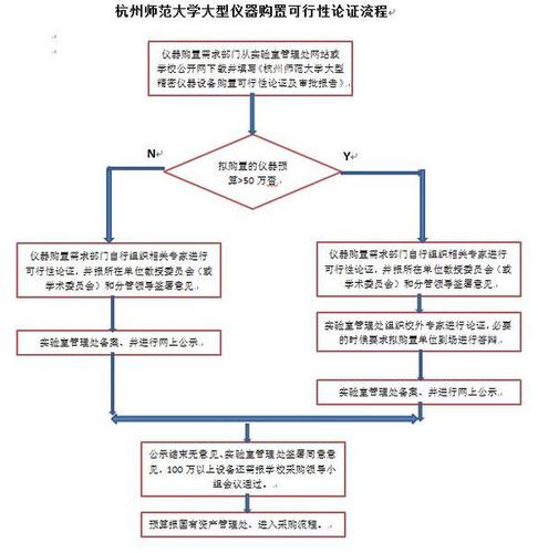 流程