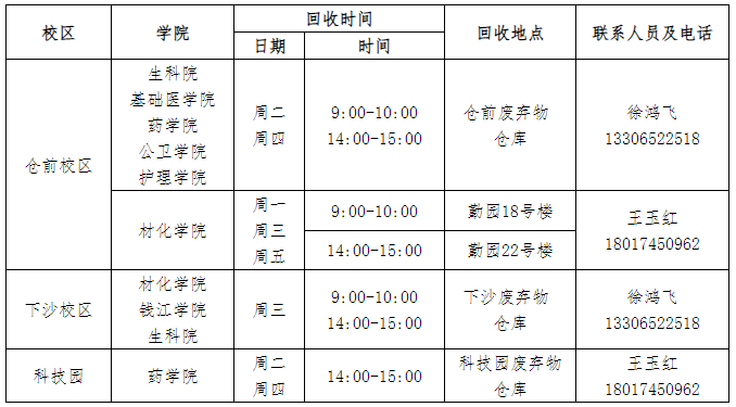 挂网 挂网